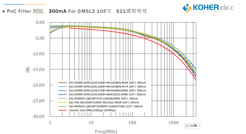 一根同轴线搞定信号与供电？车载摄像头的 PoC 奥秘，KOHER给你答案